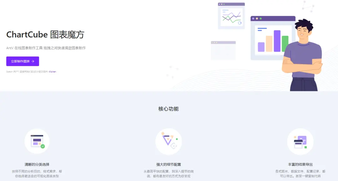 ChartCube图表魔方