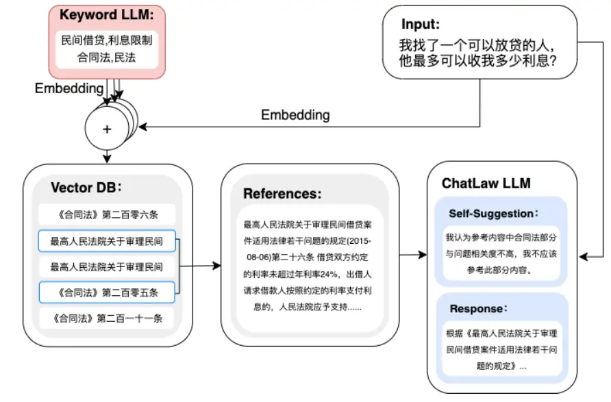 ChatLaw-法律大模型 ChatLaw-法律大模型