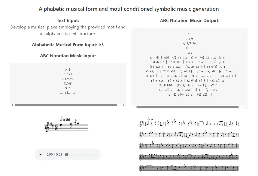ChatMusician ChatMusician