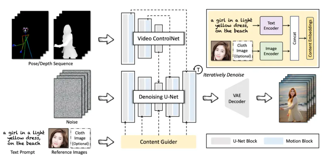 DreaMoving DreaMoving