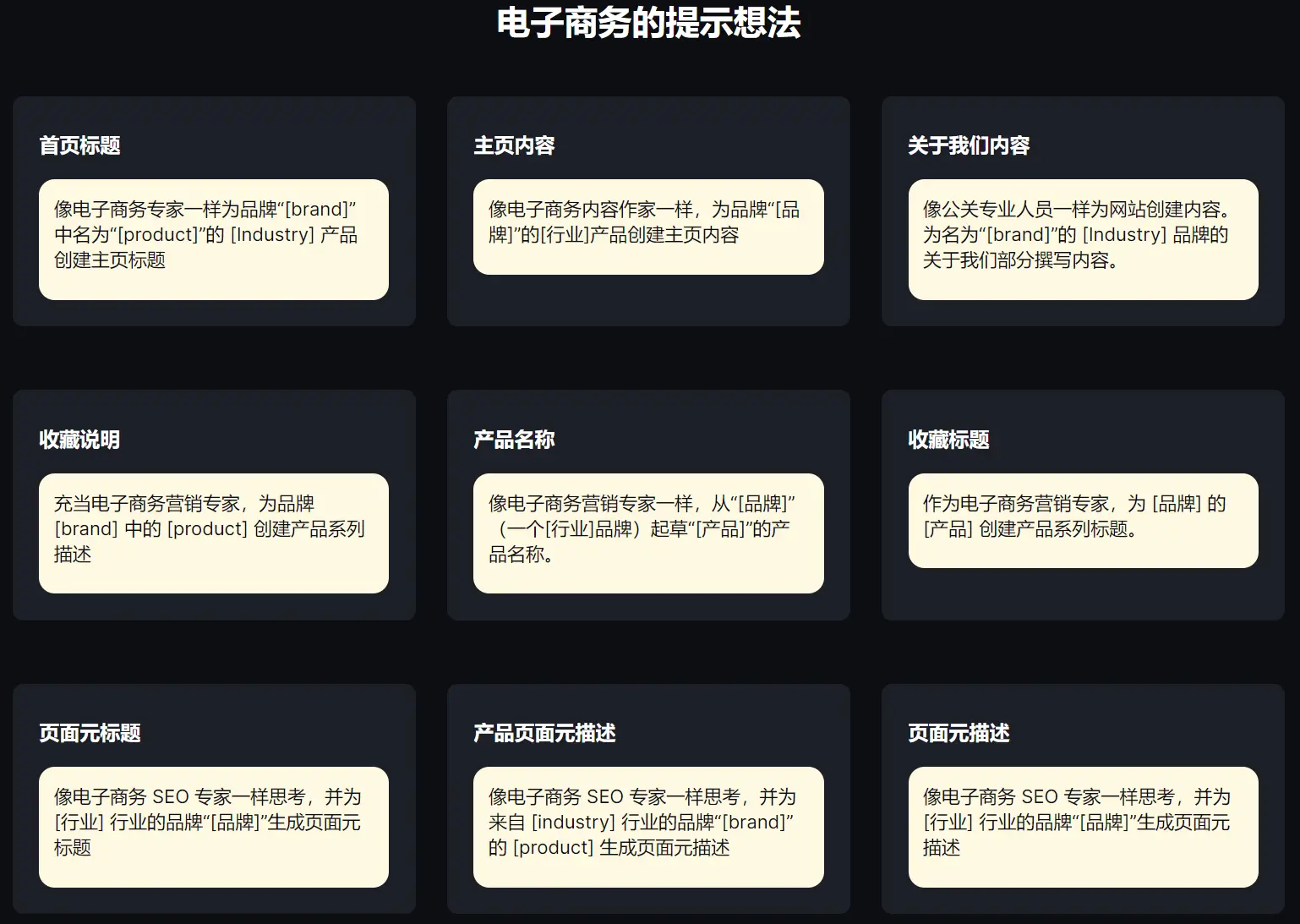 eCommerce ChatGPT Prompts