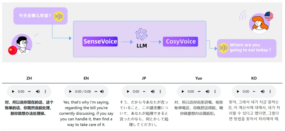 FunAudioLLM FunAudioLLM