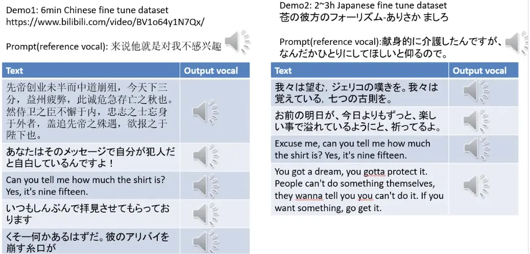 GPT-SoVITS GPT-SoVITS