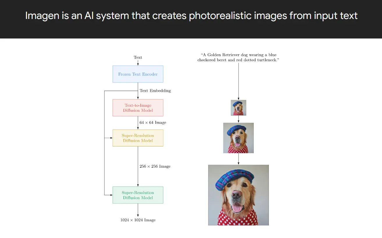 Imagen【推荐试用】