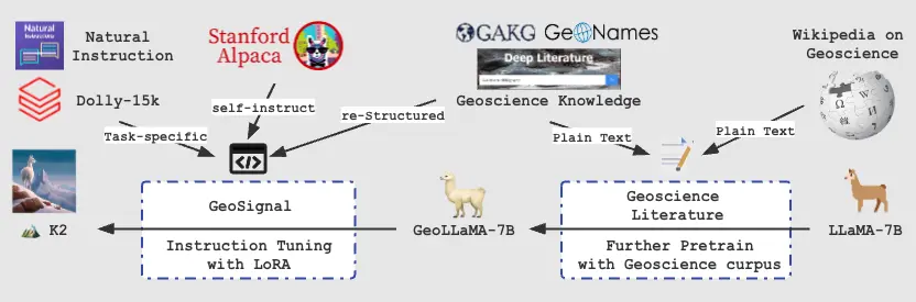 K2-上海交通大学
