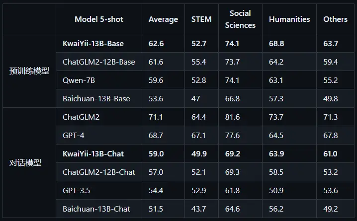 KwaiYii快意大模型