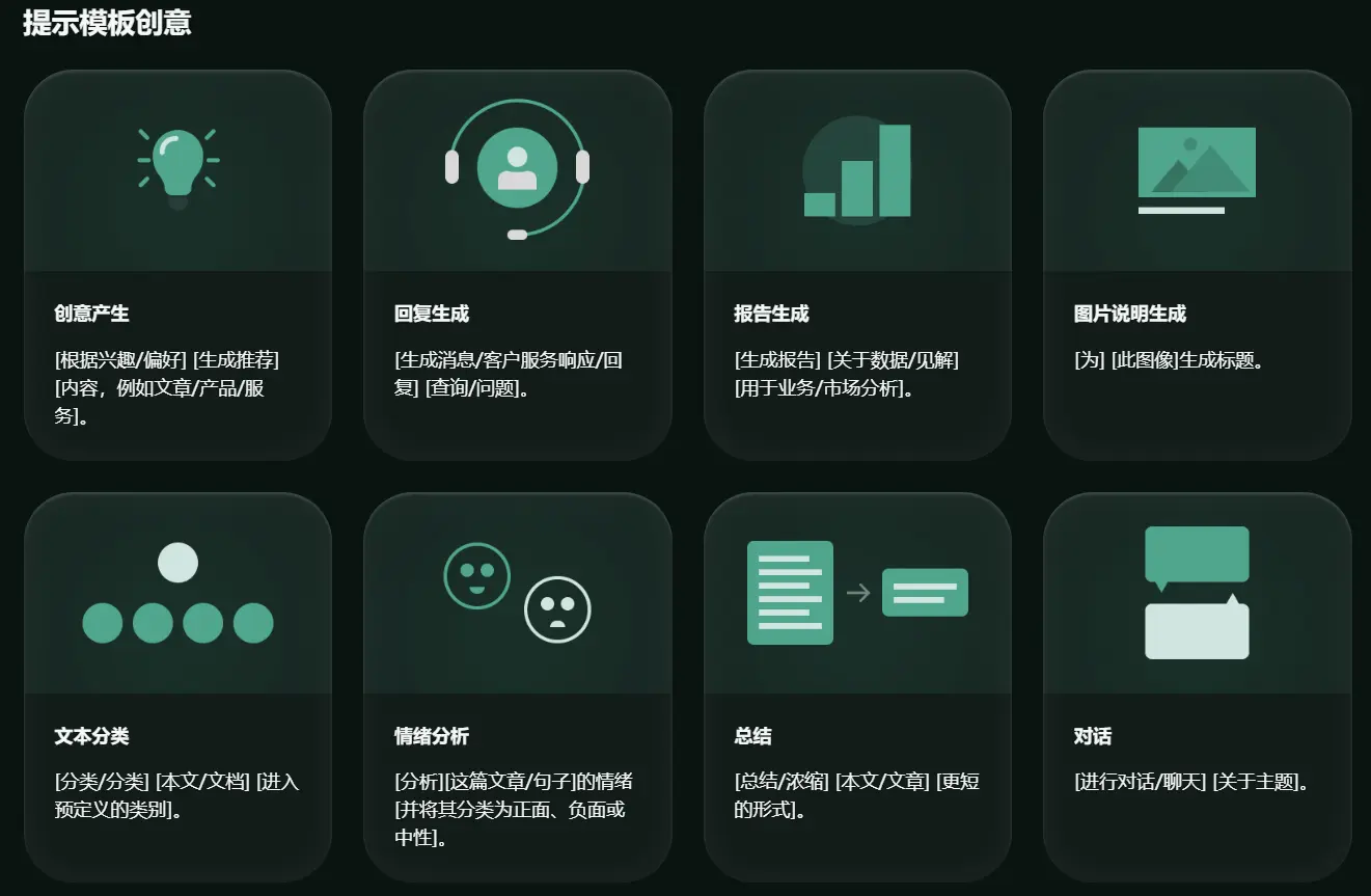 SaaS Prompts SaaS Prompts