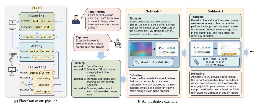 ScreenAgent ScreenAgent