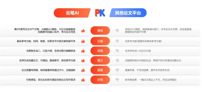 云笔AI—论文生成 云笔AI—论文生成
