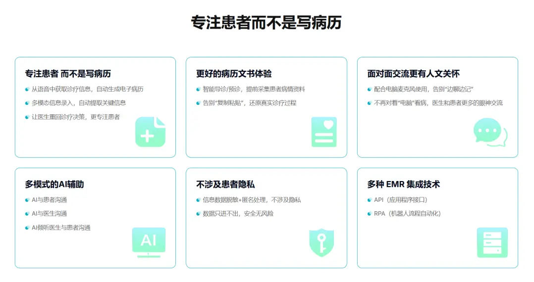 全诊通Aioclinic