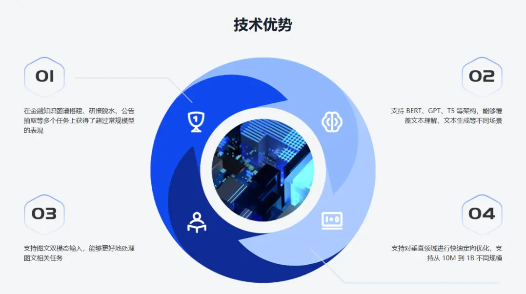 孟子 GPT 大语言模型 孟子 GPT 大语言模型
