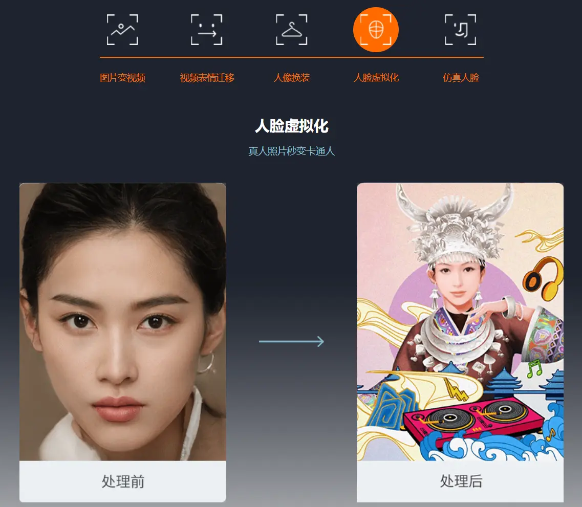 换脸科技 换脸科技