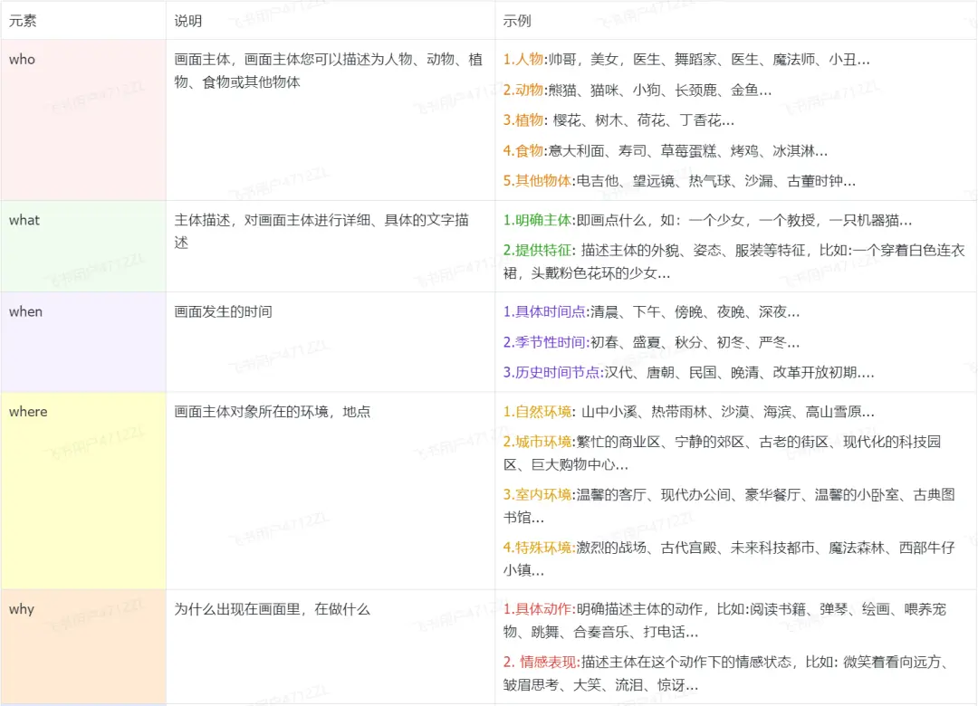 搜狐简单AI 搜狐简单AI