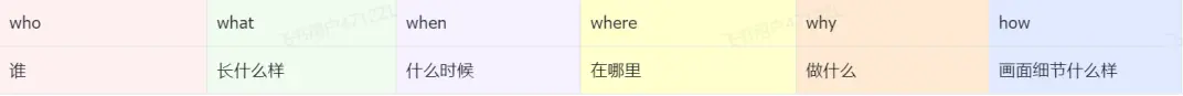 搜狐简单AI 搜狐简单AI