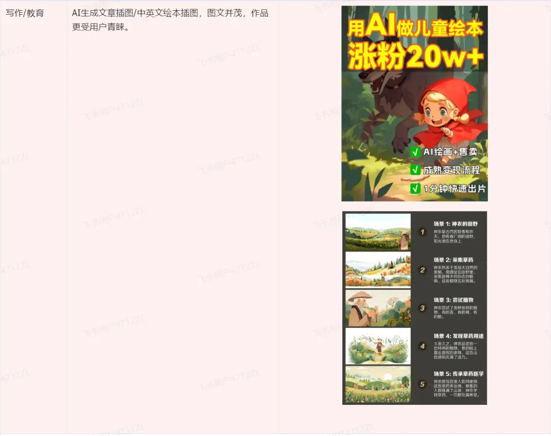 搜狐简单AI 搜狐简单AI