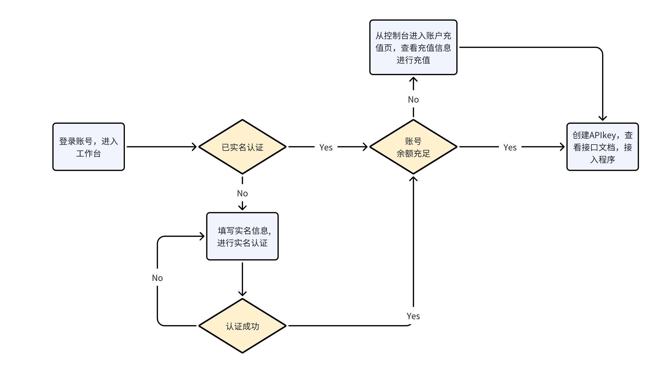 百川智能 api 百川智能 api