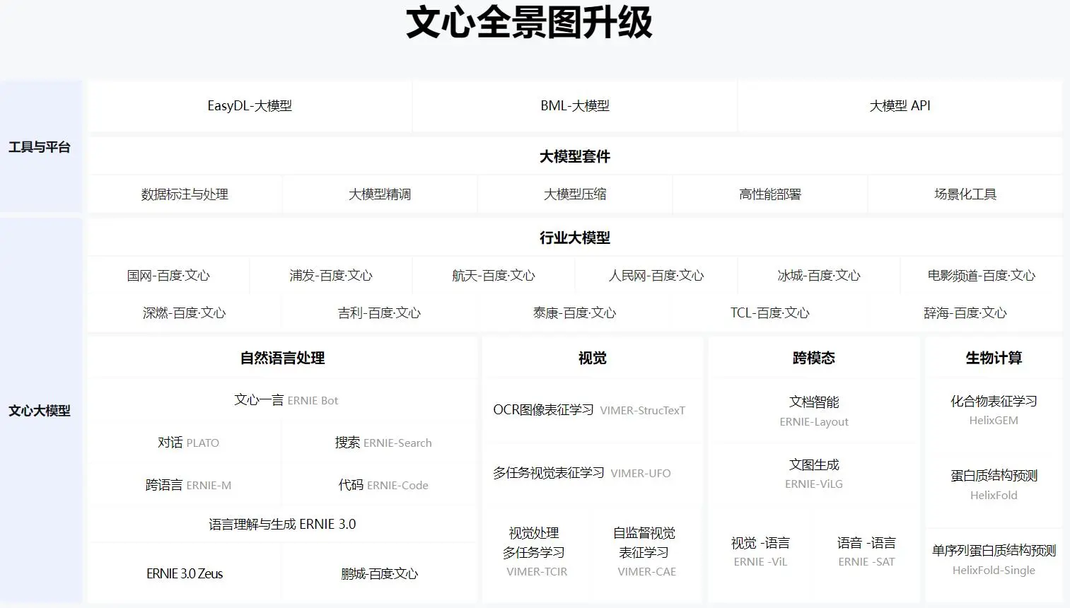 百度·文心大模型