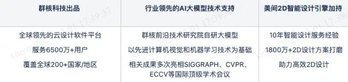 美间AI设计 美间AI设计