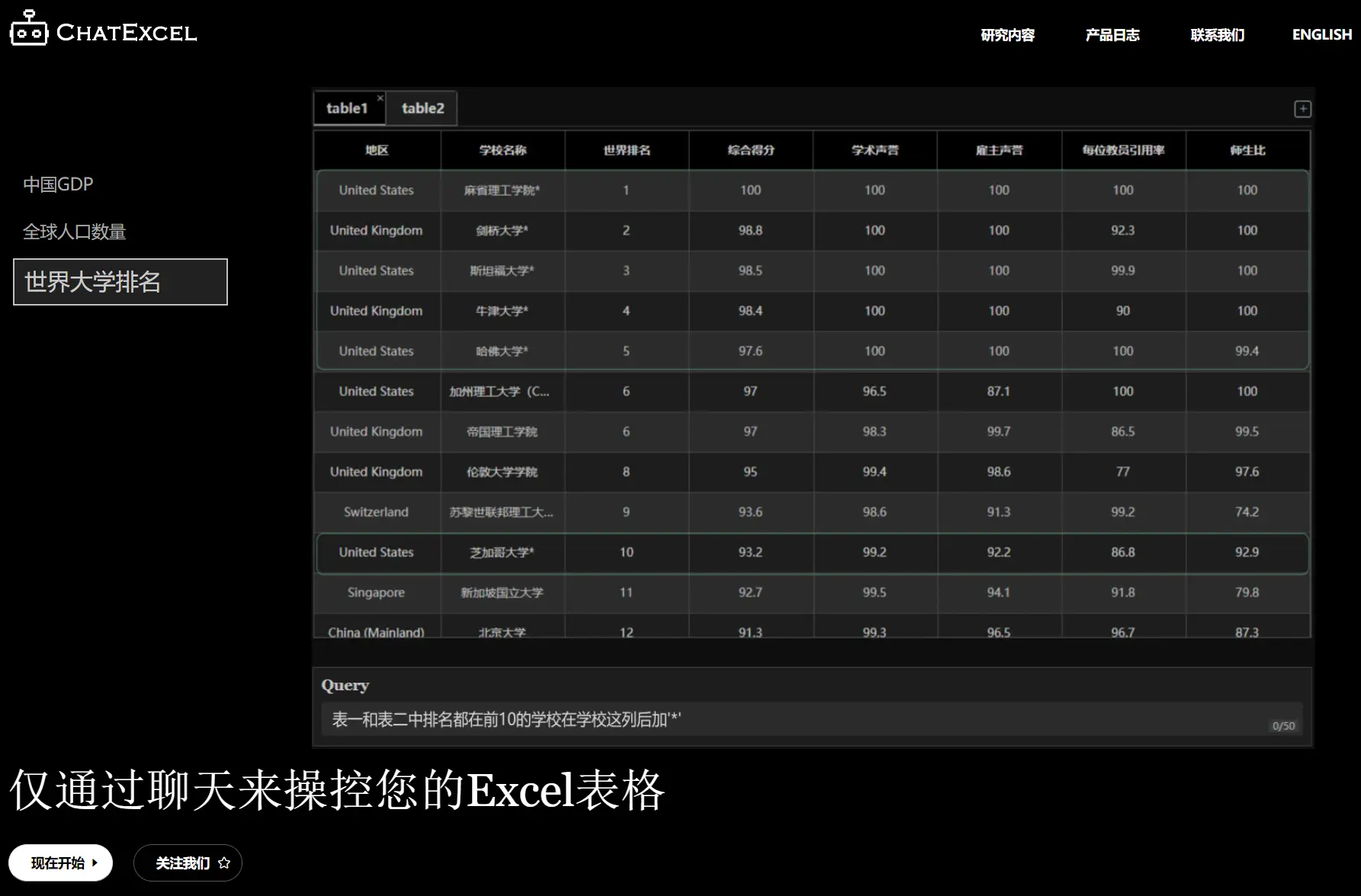 酷表ChatExcel 酷表ChatExcel