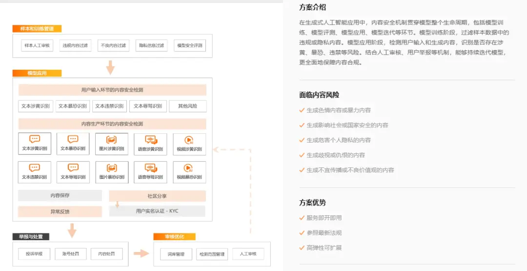 阿里云盾-图片智能审核 阿里云盾-图片智能审核